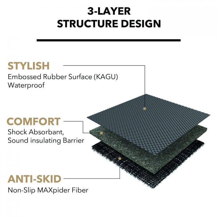 3D MAXpider Compatible with TOYOTA HIGHLANDER 2020-2024 KAGU BLACK R3 - Image 4